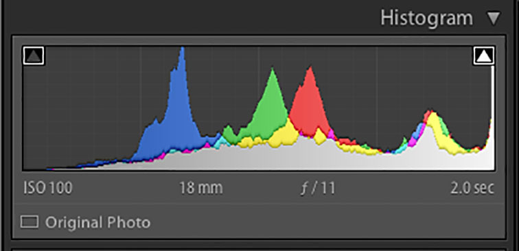 This histogram shows a spike on the right edge indicating highlight clipping.
