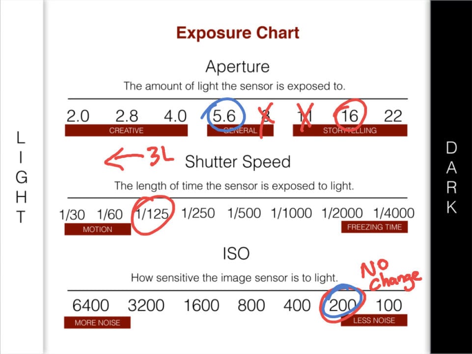 Understanding Equivalent Exposure Pay attention – there’s a Quiz ...